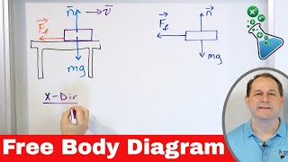 Drawing Free Body Diagrams - Forces in Physics