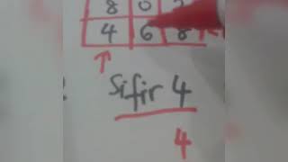 KOTAK AJAIB SIFIR 2,4,6,8 (BAHAGIAN 3)