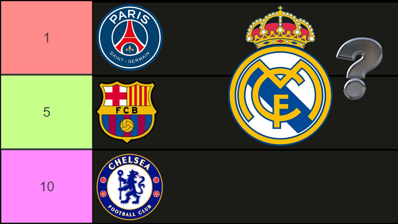 the 10 Best Football Clubs in the World... (January Power Rankings)