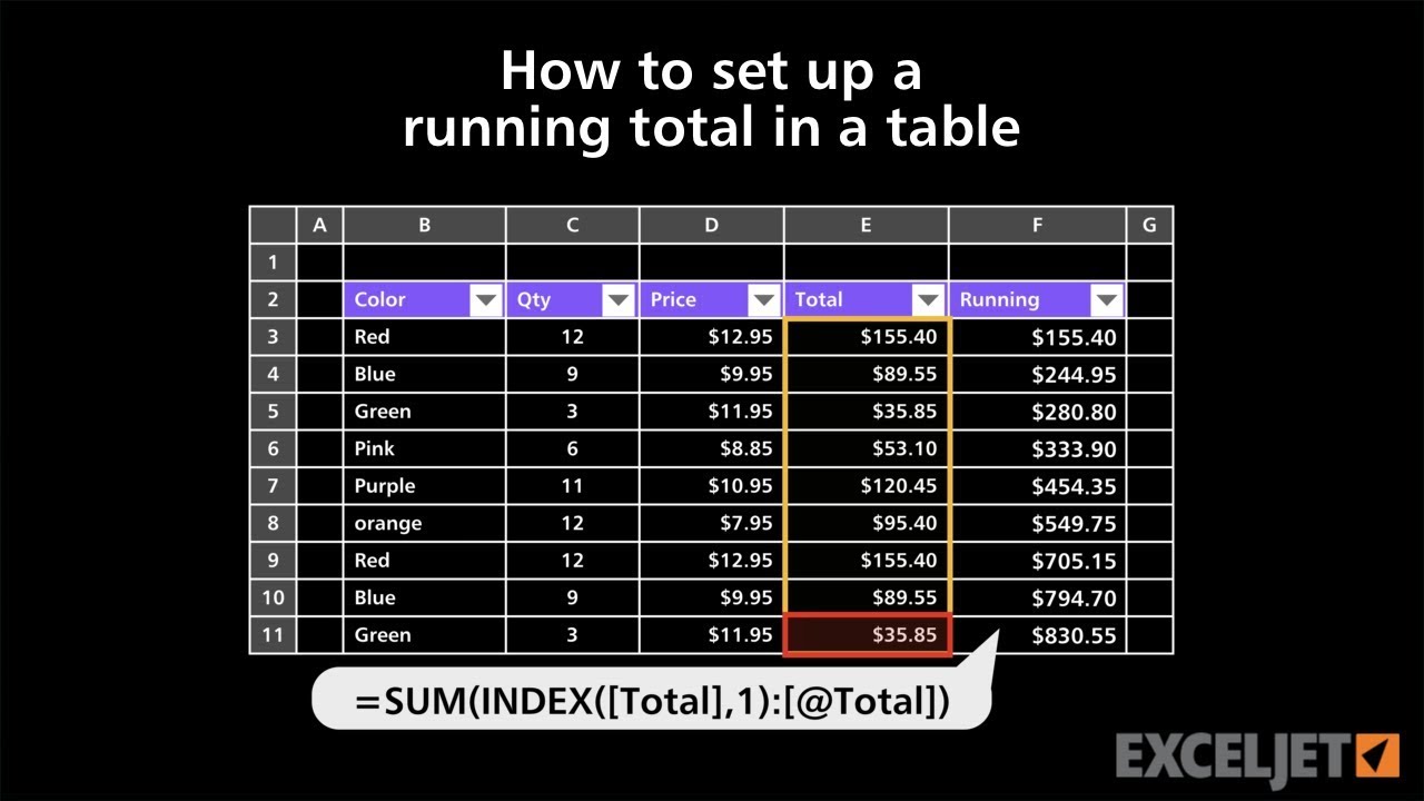 How To Create A Running Total In A Table YouTube How To Create A Running Total In A Table YouTube