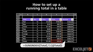 How to create a running total in a table
