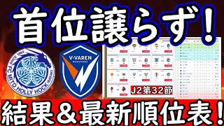 【J2第32節】水戸1日で首位奪還!3位千葉から7位鳥栖まで2差の大混戦に!【Jリーグ】