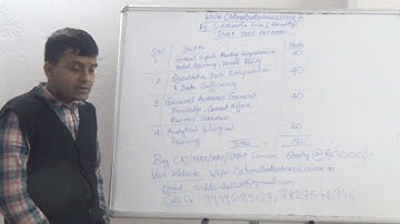 SNAP Syllabus And Pattern In Hindi Part 1