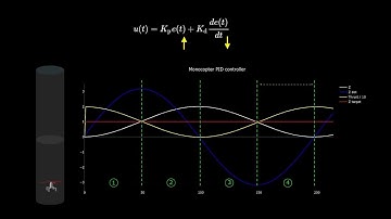 Monocopter PID controller