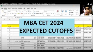 MBA CET 2024 EXPECTED CUTOFFS | COLLEGE & PERCENTILES | MMS/MBA VS PGDM