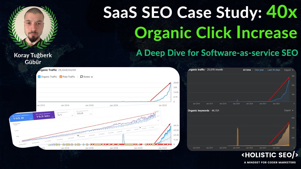 saas seo case study