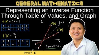 Representing an Inverse Function Through Table of Values, and Graph |  General Mathematics