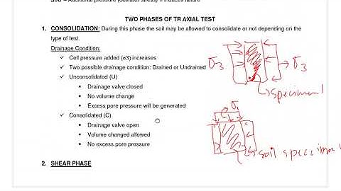 Shear Strength of Soil  02