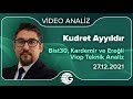 Bist30, Kardemir ve Ereğli Viop Teknik Analiz / Kudret AYYILDIR