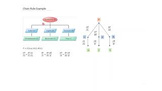 MAT291 Review 1A