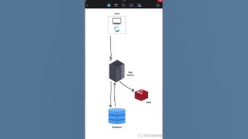Contoh Penggunaan Redis