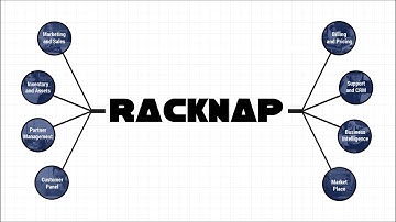 IBM-SoftLayer Cloud Provisioning and Billing with full automation along with Plesk Panel - RackNap