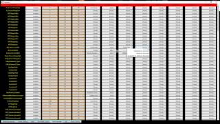 Fault Manager