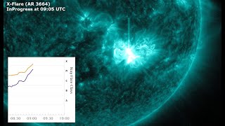 3 to 4 Large Coronal Mass Ejections Set to Impact the Earth this Weekend Resimi