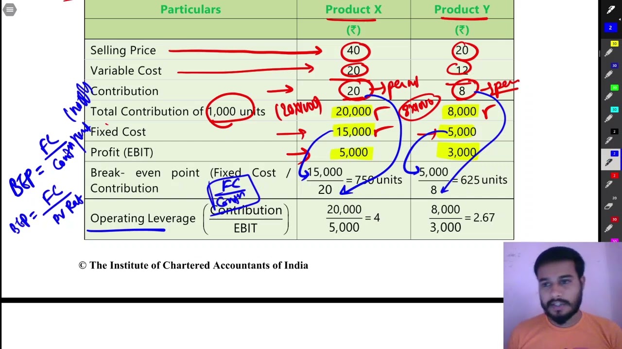 01 C Example 1 Leverages || Ca Inter FM Leverages || ICAI Study Material ||