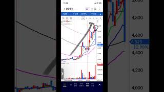 진양폴리 악재 발생, 하락 전환, 주식 주가 전망, 차트 분석