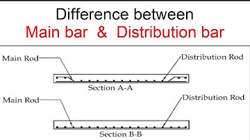 Difference between Main bars & Distribution bars