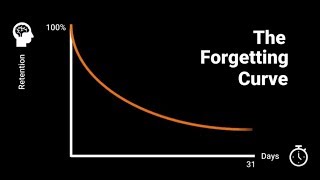 Beat The Forgetting Curve with Speexx Smart Learning