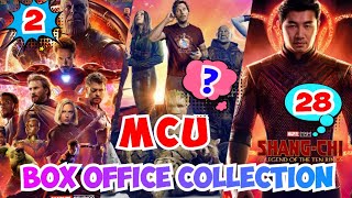 MCU Movies Box Office Collection | Marvel Cinematic Universe Box Office Collection