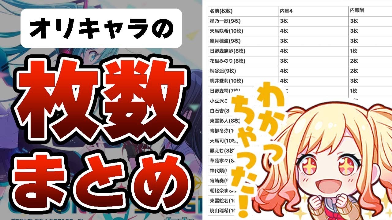 衝撃】プロセカオリジナルキャラの星4枚数(報酬枚数)を調べてみた結果 