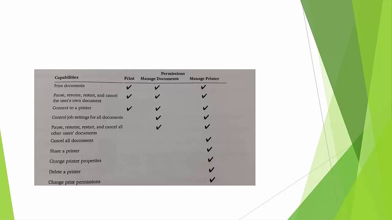 Printer Permissions Windows10 YouTube printer-permissions-windows10-youtube