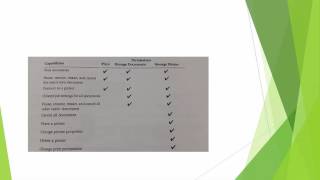 Printer Permissions(Windows10)