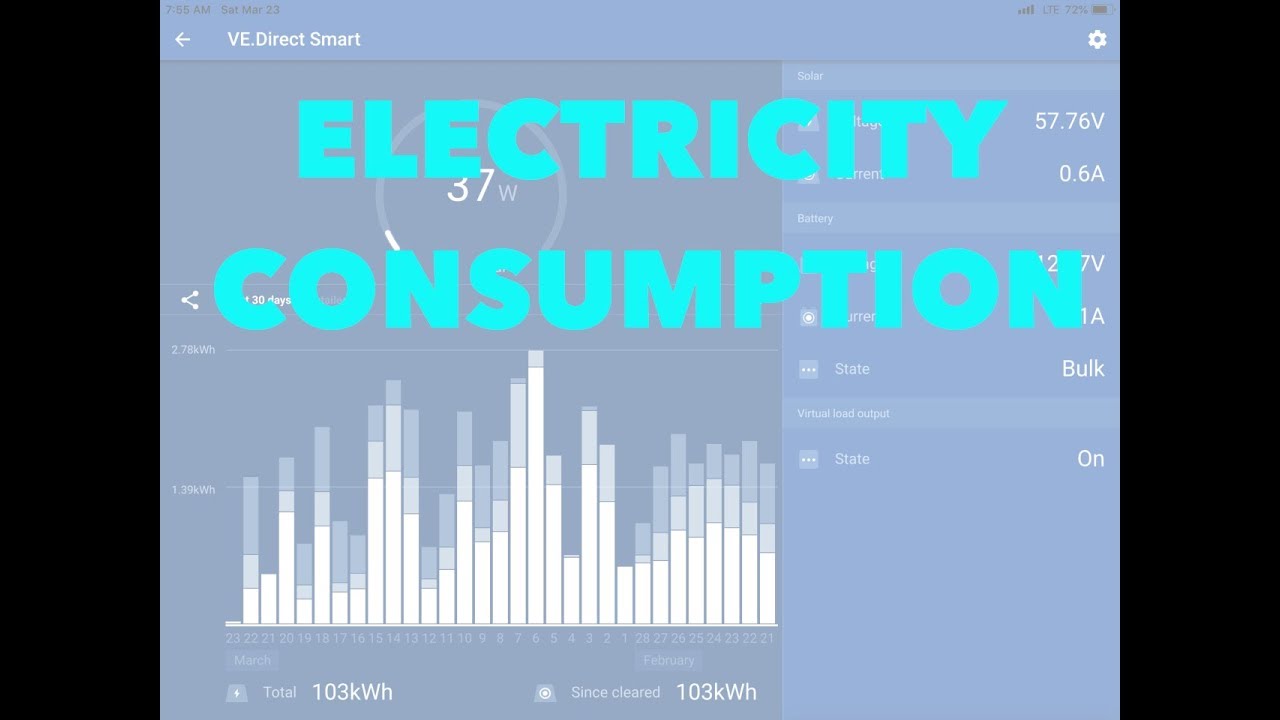 Electricity Consumption on a Sailboat - How To - Lady K Sailing