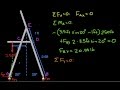 2D Frame Analysis-Ladder Part 1