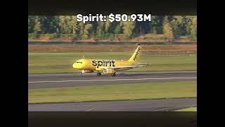 Airlines net worth (N. America)