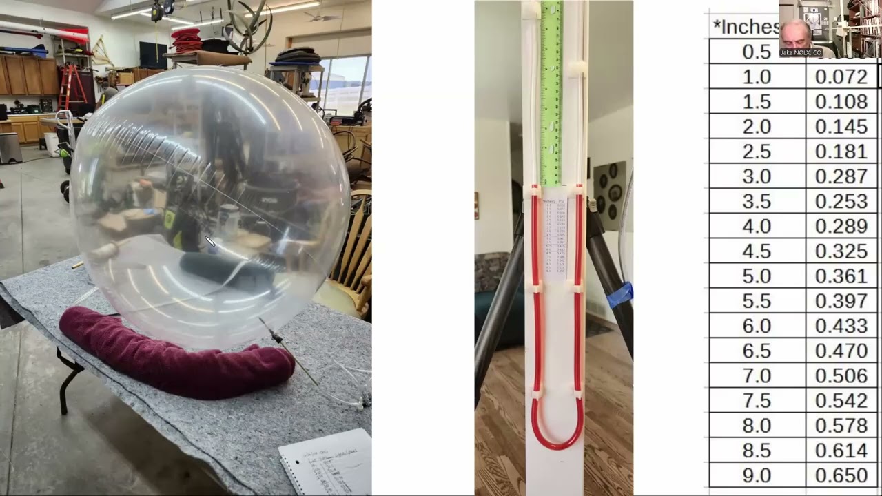 Pico-Ballons with Jake, N0LX