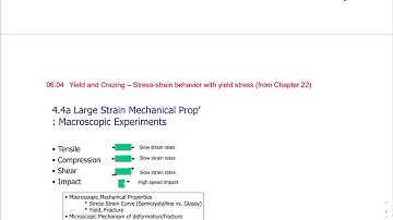 06.04 Yield and Crazing - Macroscopic descriptions