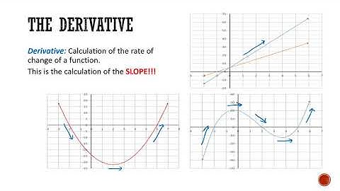 1.02 Derivative Notation