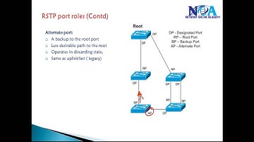 CCIE Routing & Switching v5: Rstp lab