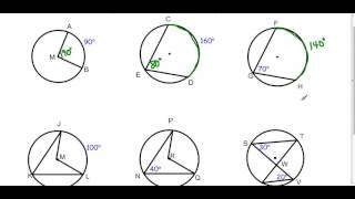 Central Angles and Inscribed Angles