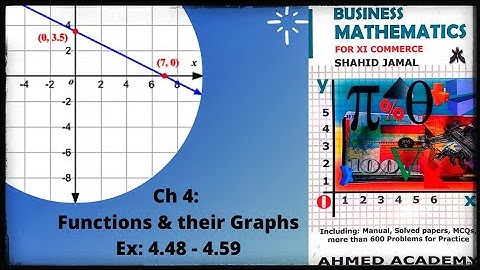 First Year Commerce | Business Math |Ch 4: Functions & their Graphs | Ex: 4.48 - 4.59 | Online Tutor