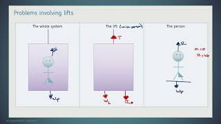 AS Maths (Mechanics) 2.5 Connected Particles 2 Lifts