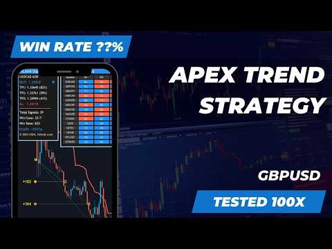 Strategi GBPUSD di M5 Ini Mungkin Mengejutkan Anda