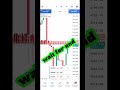 check my live work 😔 #forex #forextrading #forextrader #forexsignals #forexsekho