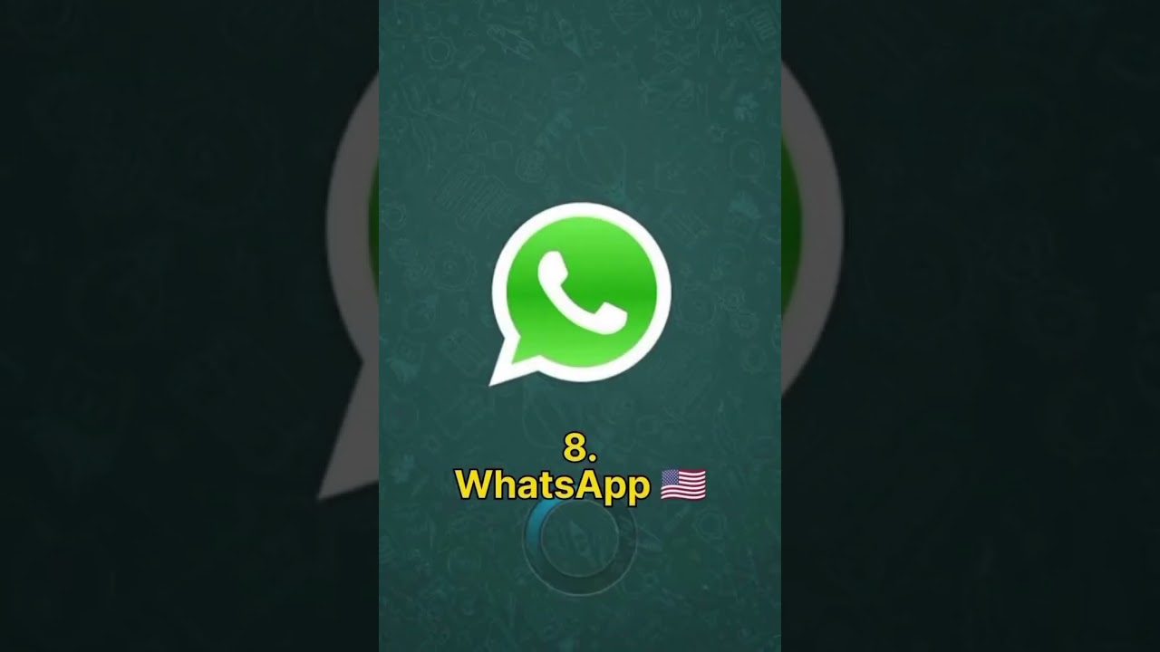 Top 10 Most Visited Websites in the World!