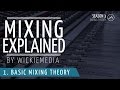 Mixing explained 1  basic mixing theory