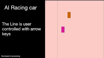 AI Racing car | Fuzzy Logic and Finite State Machine