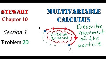 Multivariable Calculus, Stewart, 10.1.20: Describe the Movement of the Particle!