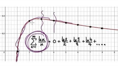 Video 2573 - The Integral Test - Example - ln(n)/n - Part 1/2