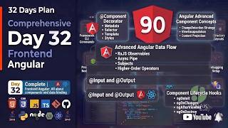 🔥Day 32 - 90 Days Full Stack Challenge |Angular Components, Communication & Data Binding Explained 🚀