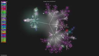 TracksApp/tracks - Gource visualisation