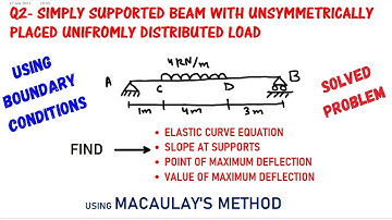 Location and value of maximum deflection of a simply supported beam with udl by Macaulay