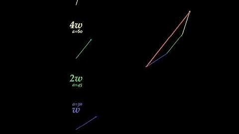 Addition of 3 phasors with different frequencies and phase difference