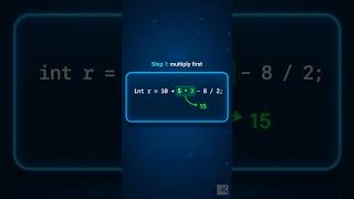 Java Expression Evaluation Example  #java #maths #programming