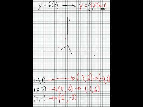 Transformation Of Graphs Y F X Into Y 2f X 1 Quick Explanation Youtube