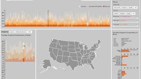 Student Debt Interactive Viz